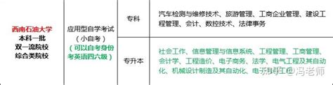 西南石油大学小自考2023年招生专业及报名流程介绍四川自学考试 知乎