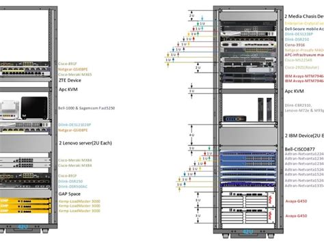 A Professional Visio Network System Administrative Diagram Upwork