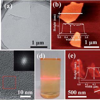 A Tem Image B Afm Image And Height Profile Of Go C Hrtem Image