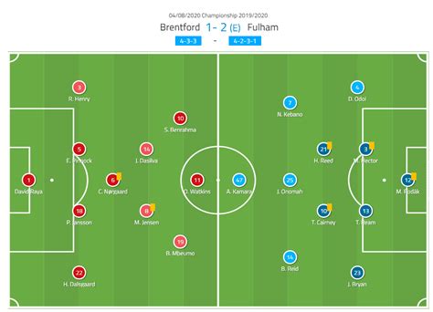 Efl Championship Brentford Vs Fulham Tactical Analysis