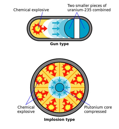 Curious Kids: Exploring the Effects of a Nuclear Bomb - WIREDGORILLA