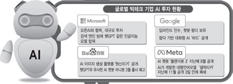 생성 Ai시대 우리는 〈3〉글로벌 빅테크 Ai 대전 막올라 전자신문