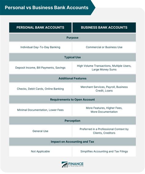 Using A Personal Bank Account For Business Pros And Cons