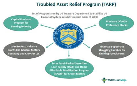 Troubled Asset Relief Program Tarp What Is It Purpose Pros