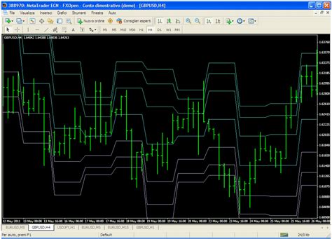 Fibonacci Metatrader Indicator Forex Strategies Forex Resources