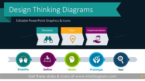 Design Thinking Process Diagrams (PPT Template)