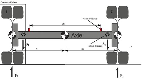 Free Body Diagram of wheel and axle stud The vertical accelerations of ...