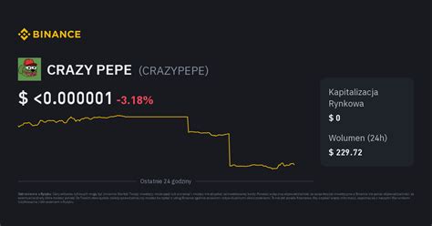 Kurs CRAZY PEPE Cena CRAZYPEPE Wykres na Żywo i PLN Konwerter Binance