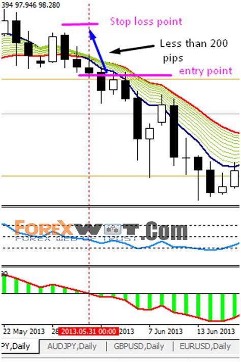 Forex Day Trade Setup A Very Simple And Profitable Highly Trading