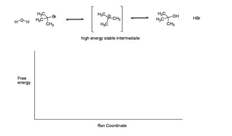 Solved Draw The Reaction Coordinate Diagram For The Following Reactions Tutorbin