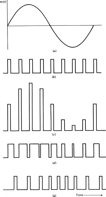 Pulse Amplitude Modulation Schematic Diagram Circuit Diagram