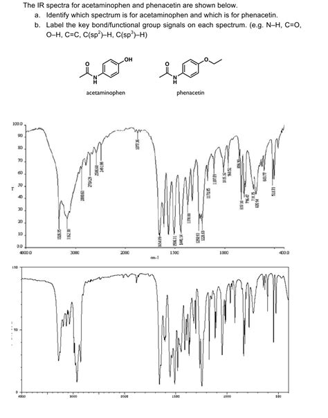 Acetaminophen Ir