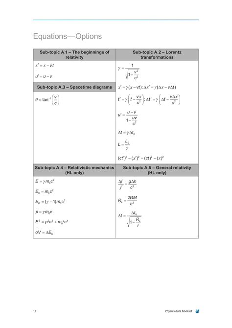 IB Physics Data Booklet 2020 Ingel Soong