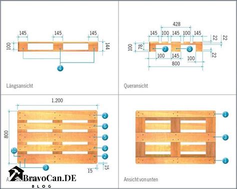 Europaletten Maße und Gewicht Alles was Sie wissen müssen Bravocan DE