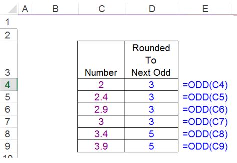 How To Use Odd Function In Excel