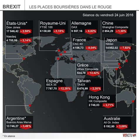 Brexit Une Apocalypse Vite Surmont E