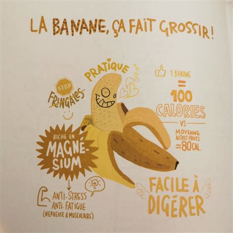 La Banane Fait Elle Grossir