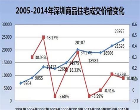 十年房价走势图 2017年北上广深房价预测房产知识学堂齐家网