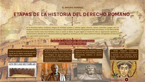 ETAPAS DE LA HISTORIA DEL DERECHO ROMANO