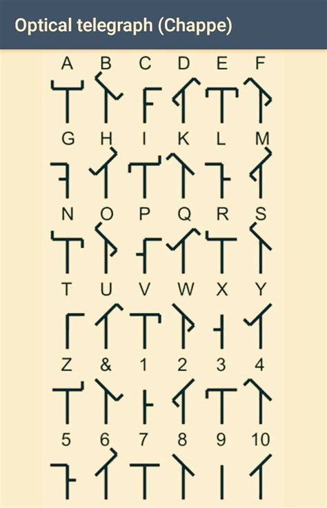 Pin By Tritch On Symbols Scripts Typography Codes Fonts Lettering