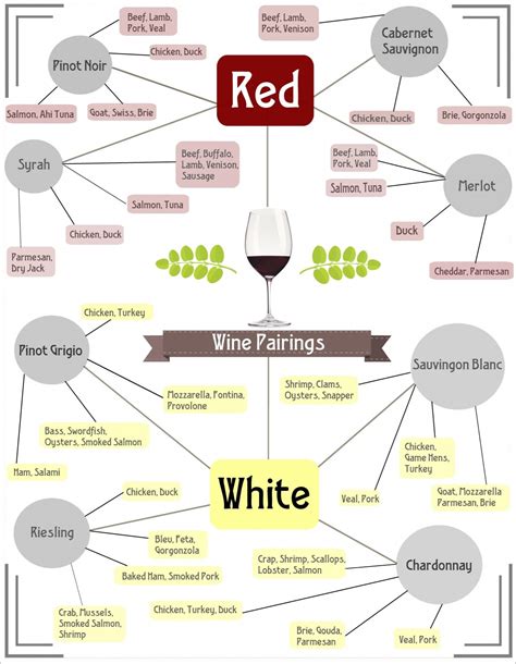 Wine Pairing Tips - Crave Catering