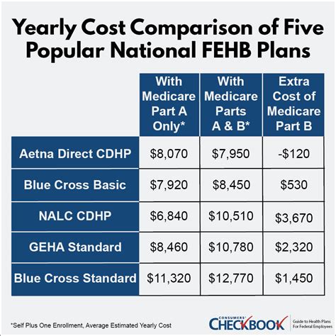 Fehb 2024 Plans Dalia Eleanor