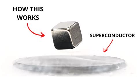 How The BCS Theory Of Superconductivity Works Animated YouTube