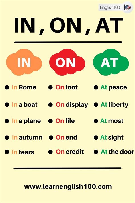 Simple Methods To Use The Prepositions In On At English 100