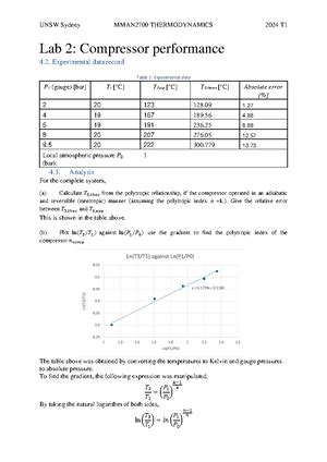 MMAN2700 Lab 2 Laboratory 2 MMAN2700 Lab 2 Compressor Lab