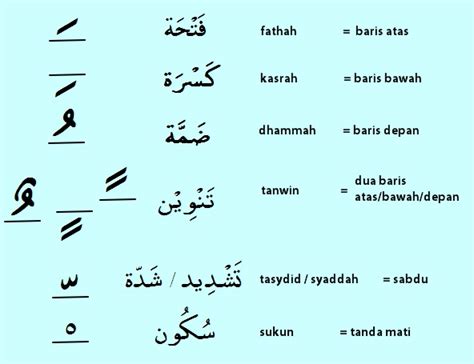 Cara Supaya Lancar Membaca Al Quran Ujian