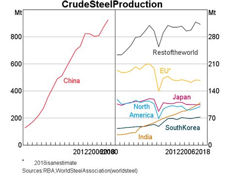 The Changing Global Market For Australian Coal Bulletin September