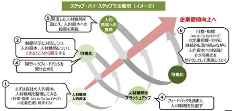 中小企業における人的資本情報の開示とそのブランディングにおける価値 労務ドットコム