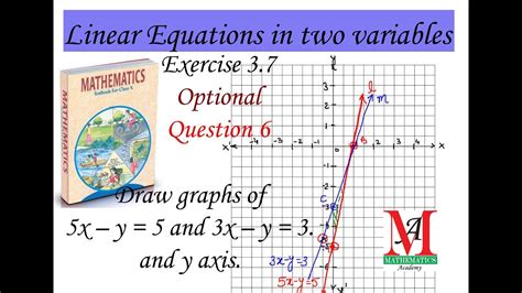 Graph The Equation X Y 5 - Tessshebaylo