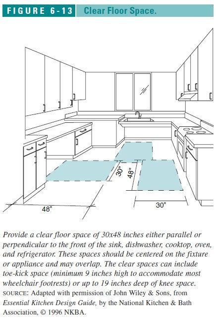 Accessible Design ADA & Best Practices for Accessible Buildings