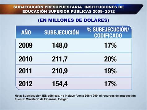 Enlace Ciudadano Nro Tema F Rmula De Distribuci N Ppt Descarga