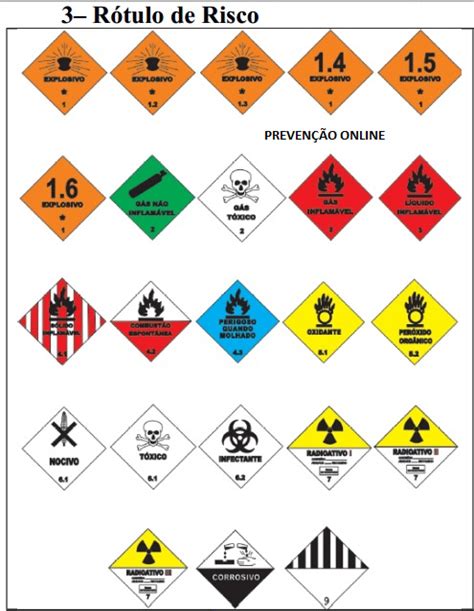 Produtos Perigosos Abiquim Emerg Ncias Qu Micas Seguran A No