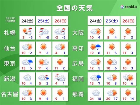 週末の天気 あす24日は広く雨、雪 25日は変わりやすい天気 関東で雪の可能性 ひろんのブログ