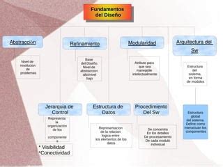 Fundamentos de diseño PPT