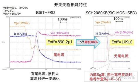 Sic Mosfet Si Mosfetigbt