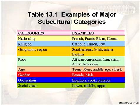 Chapter Subcultures And Consumer Behavior Subculture