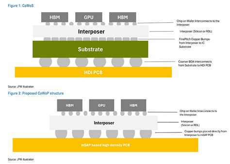 comprehensive guide  nvidias  generation chip packaging