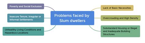 Role of Slums in Indian Society - INSIGHTS IAS - Simplifying UPSC IAS ...