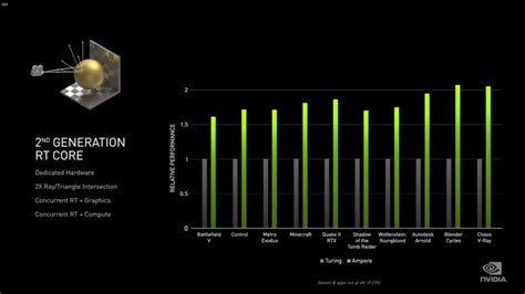 Nvidia Ampere Architecture Deep Dive Everything We Know Tom S Hardware