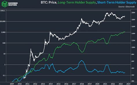 The Most Interesting Bitcoin Chart Rbitcoin