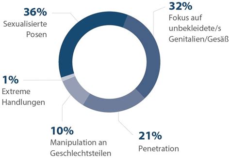Darstellungsformen Sexualisierter Gewalt An Kindern Und Jugendlichen