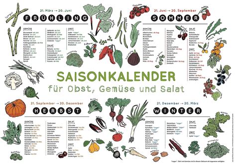 Saisonkalender für Obst Gemüse und Salat Was ist reif zu welcher