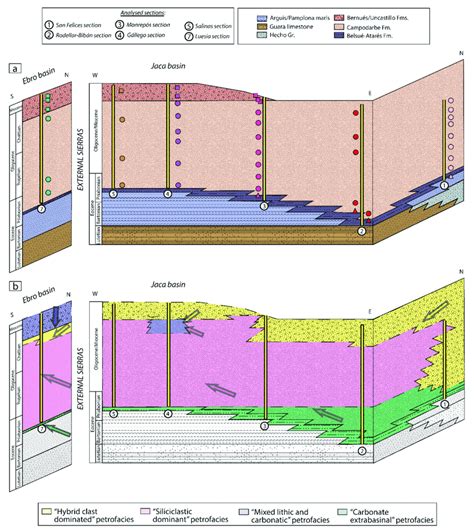 A General Stratigraphic Cross Section Sketch With Symbols