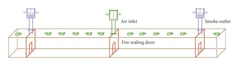 Utility tunnel ventilation mode. (a) Practical tunnel ventilation. (b)... | Download Scientific ...