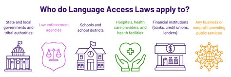 Language Access Laws In The Us A Comprehensive Guide