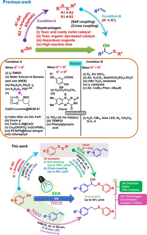 Tuning Selectivity In The Visible Light Promoted Coupling Of Thiols